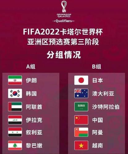 2022世界杯中国出局了吗